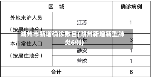 湖州市新增确诊数目(湖州新增新型肺炎6例)
