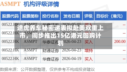 途虎养车秘密递表拟赴美双重上市	，同步推出15亿港元回购计划-第3张图片