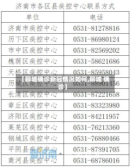 【聊城确诊新冠情况如何,聊城 确诊】
