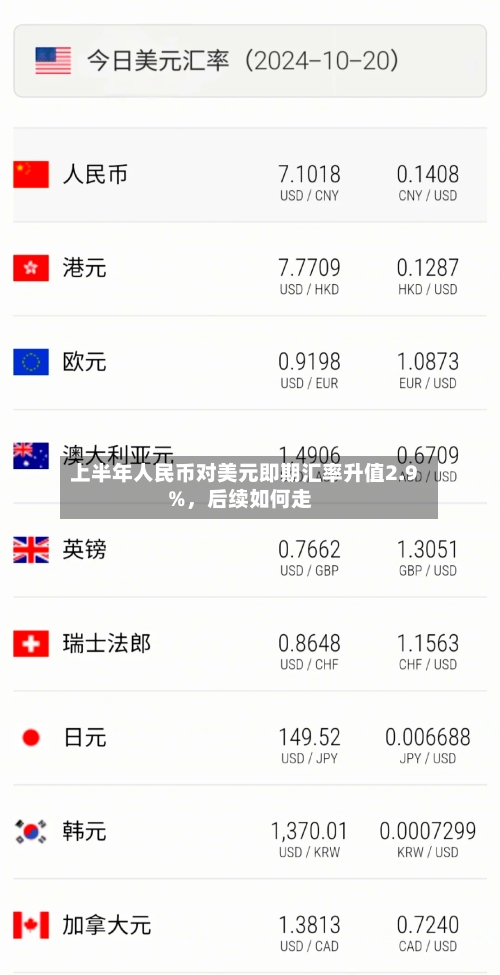 上半年人民币对美元即期汇率升值2.9%，后续如何走-第2张图片