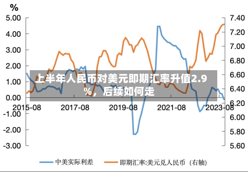 上半年人民币对美元即期汇率升值2.9%，后续如何走-第3张图片
