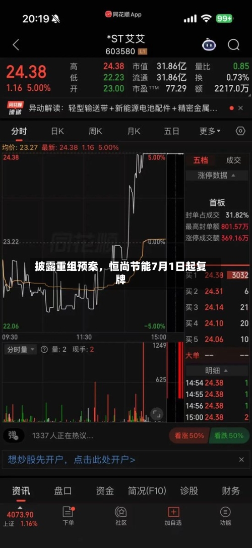 披露重组预案	，恒尚节能7月1日起复牌-第1张图片