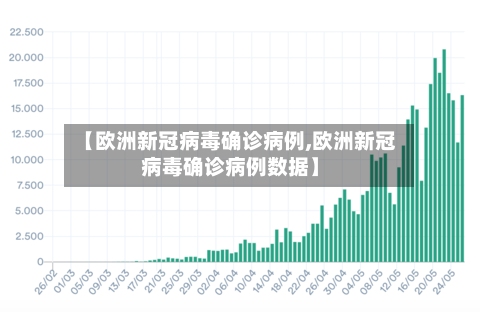 【欧洲新冠病毒确诊病例,欧洲新冠病毒确诊病例数据】