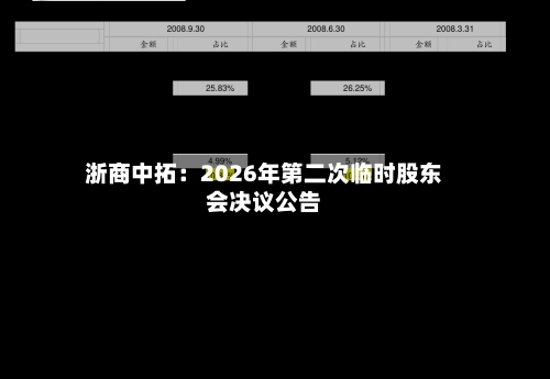 浙商中拓：2026年第二次临时股东会决议公告-第2张图片