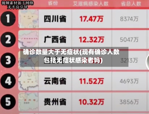 确诊数量大于无症状(现有确诊人数包括无症状感染者吗)-第3张图片