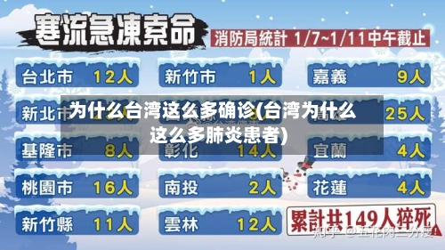 为什么台湾这么多确诊(台湾为什么这么多肺炎患者)-第2张图片
