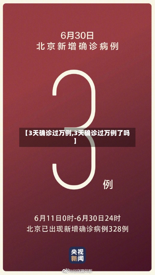 【3天确诊过万例,3天确诊过万例了吗】-第3张图片