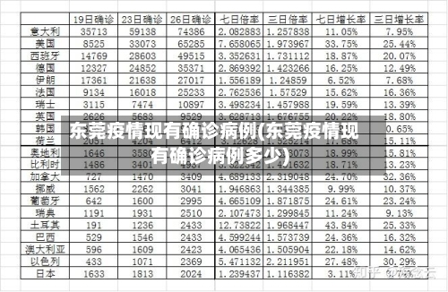 东莞疫情现有确诊病例(东莞疫情现有确诊病例多少)-第3张图片