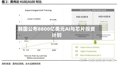 韩国公布8800亿美元AI与芯片投资计划-第3张图片