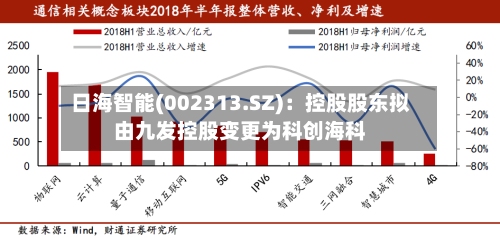 日海智能(002313.SZ)：控股股东拟由九发控股变更为科创海科
