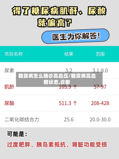 糖尿病怎么确诊高血压/糖尿病高血糖状态,诊断