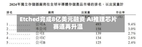 Etched完成8亿美元融资 AI推理芯片赛道再升温
