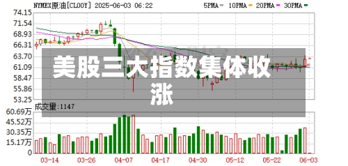 美股三大指数集体收涨-第1张图片