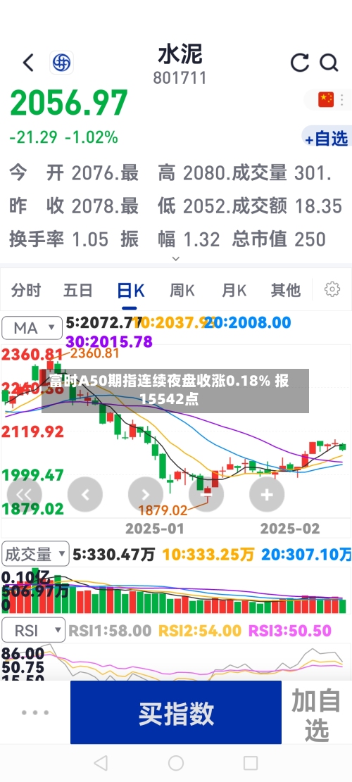 富时A50期指连续夜盘收涨0.18% 报15542点