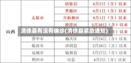 清徐县有没有确诊(清徐县紧急通知)