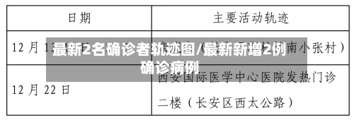 最新2名确诊者轨迹图/最新新增2例确诊病例-第2张图片