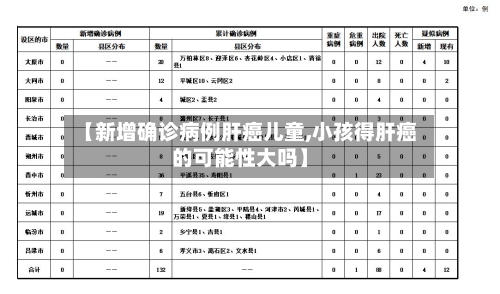 【新增确诊病例肝癌儿童,小孩得肝癌的可能性大吗】-第2张图片