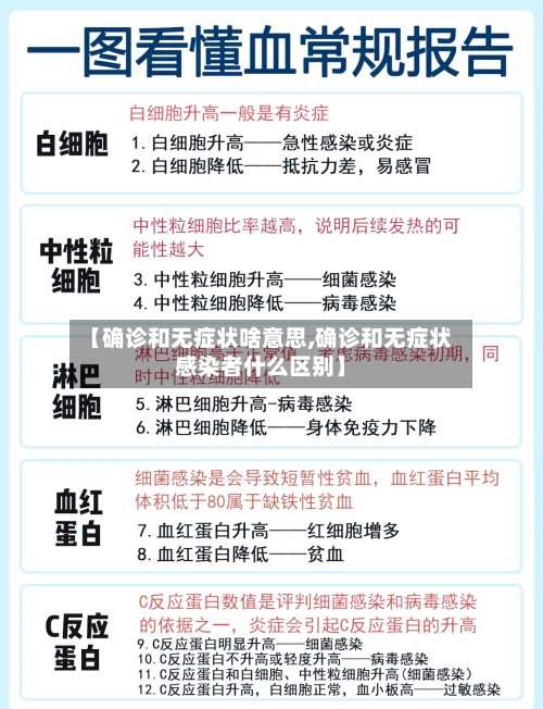 【确诊和无症状啥意思,确诊和无症状感染者什么区别】-第2张图片
