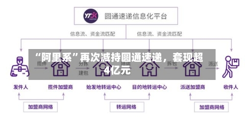 “阿里系”再次减持圆通速递，套现超4亿元-第2张图片