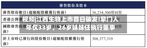 视频|江西生物上市首日破发!掌门人年仅33岁，26岁妹妹任执行董事-第3张图片