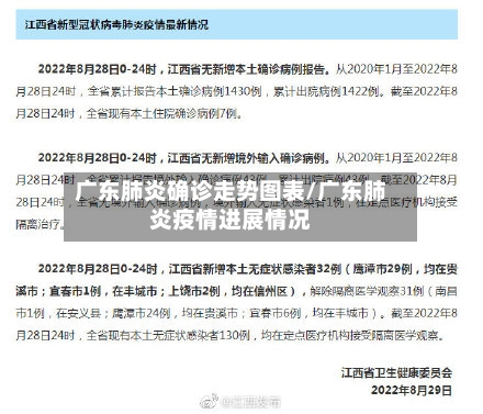 广东肺炎确诊走势图表/广东肺炎疫情进展情况