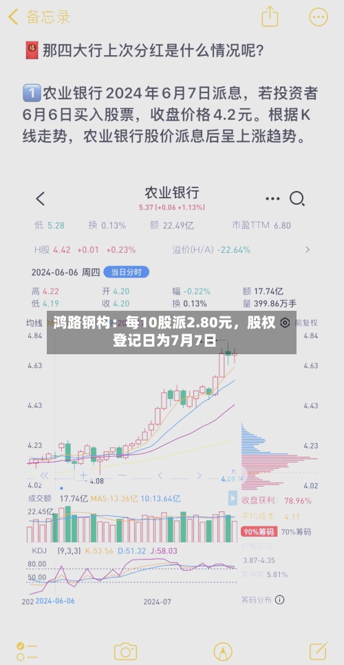 鸿路钢构：每10股派2.80元	，股权登记日为7月7日-第1张图片