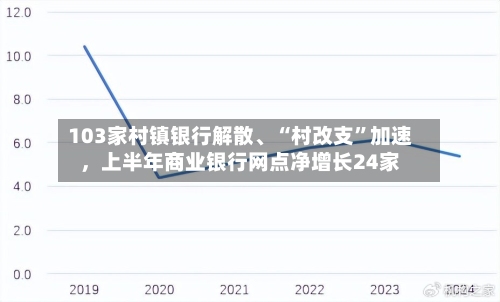103家村镇银行解散、“村改支	”加速，上半年商业银行网点净增长24家-第2张图片