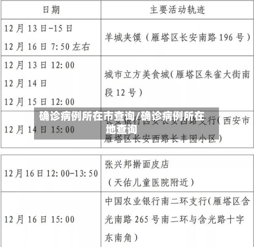 确诊病例所在市查询/确诊病例所在地查询
