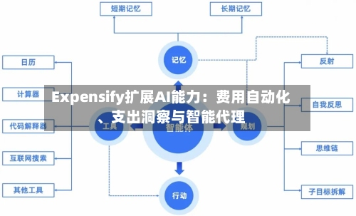 Expensify扩展AI能力：费用自动化	、支出洞察与智能代理-第2张图片