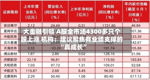 大金融引领 A股全市场4300多只个股上涨 机构：建议聚焦有业绩支撑的“真成长”-第2张图片