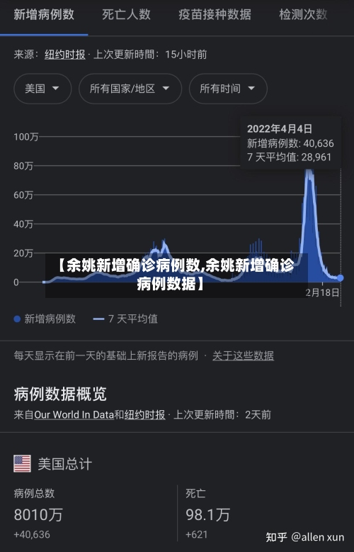 【余姚新增确诊病例数,余姚新增确诊病例数据】-第2张图片