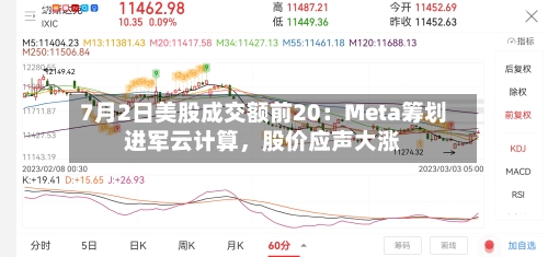 7月2日美股成交额前20：Meta筹划进军云计算	，股价应声大涨-第2张图片