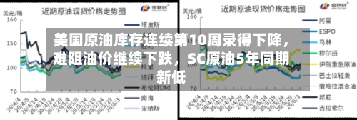 美国原油库存连续第10周录得下降，难阻油价继续下跌，SC原油5年同期新低-第1张图片
