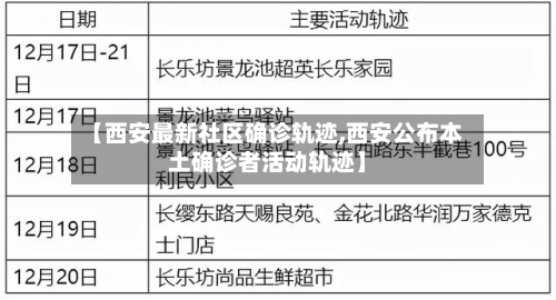 【西安最新社区确诊轨迹,西安公布本土确诊者活动轨迹】
