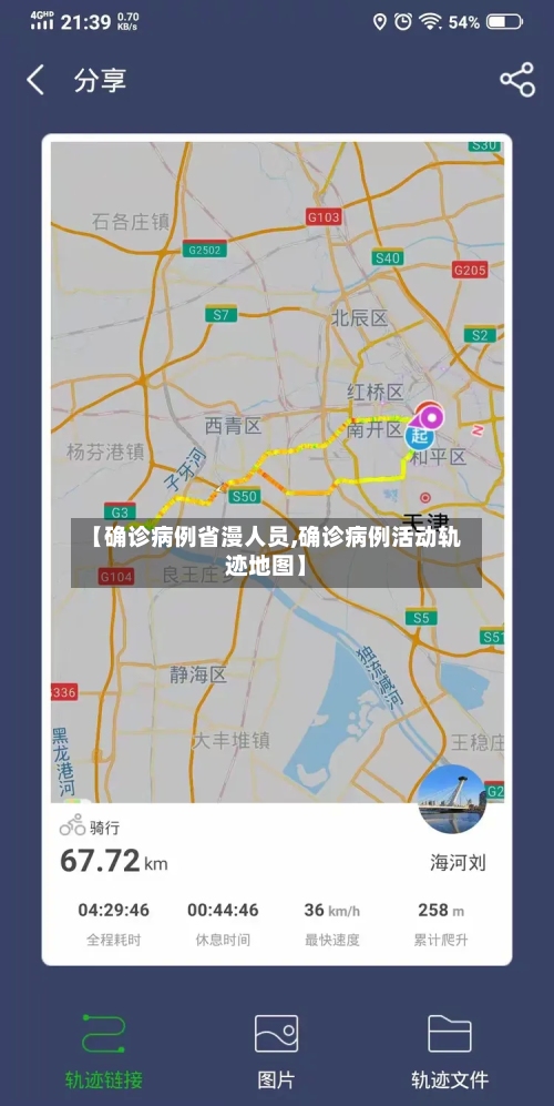 【确诊病例省漫人员,确诊病例活动轨迹地图】