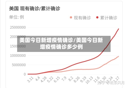 美国今日新增疫情确诊/美国今日新增疫情确诊多少例