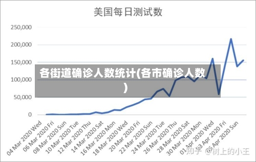 各街道确诊人数统计(各市确诊人数)