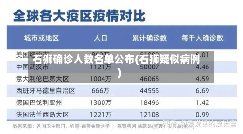 石狮确诊人数名单公布(石狮疑似病例)