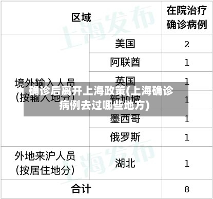 确诊后离开上海政策(上海确诊病例去过哪些地方)-第2张图片
