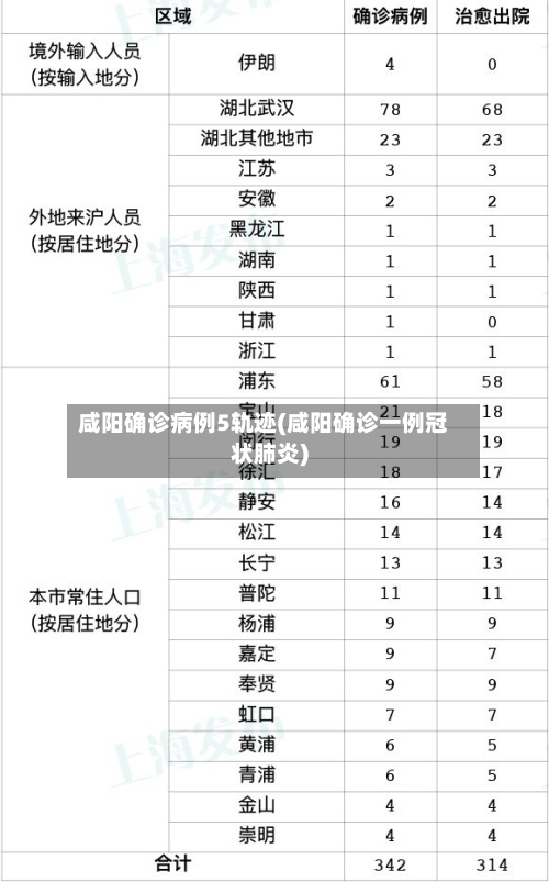 咸阳确诊病例5轨迹(咸阳确诊一例冠状肺炎)