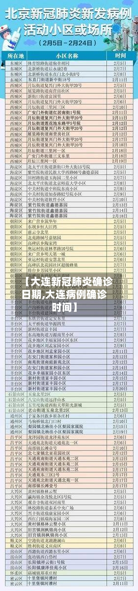 【大连新冠肺炎确诊日期,大连病例确诊时间】-第2张图片