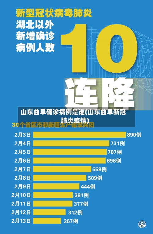 山东曲阜确诊病例是谁(山东曲阜新冠肺炎疫情)-第2张图片