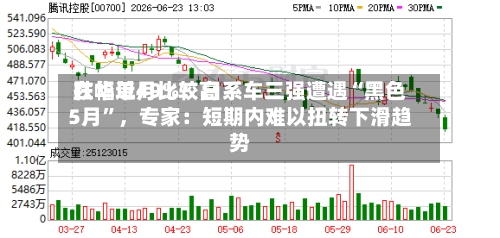 在华单月比较高跌幅近49%！日系车三强遭遇“黑色5月	”	，专家：短期内难以扭转下滑趋势-第3张图片