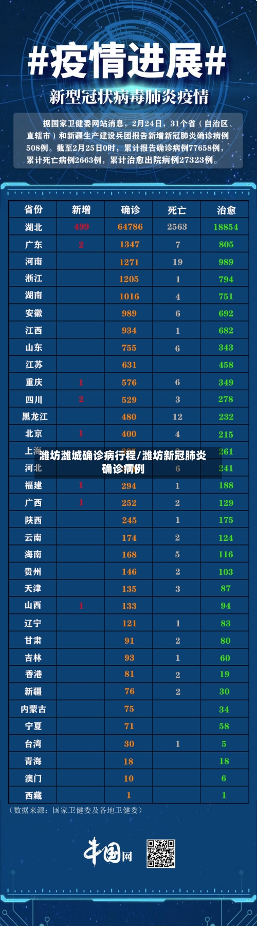 潍坊潍城确诊病行程/潍坊新冠肺炎确诊病例-第3张图片