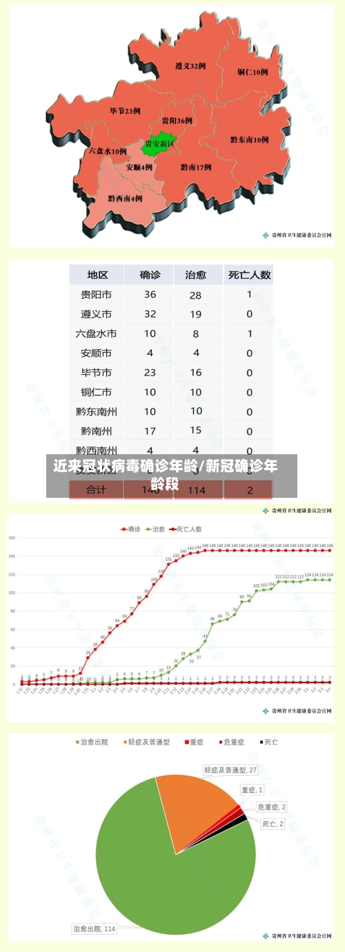 近来冠状病毒确诊年龄/新冠确诊年龄段-第2张图片