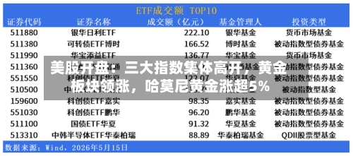 美股开盘：三大指数集体高开	，黄金板块领涨，哈莫尼黄金涨超5%-第2张图片