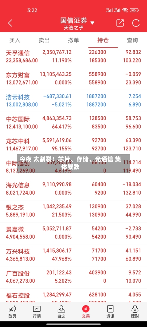 今夜 太割裂！芯片、存储、光通信 集体暴跌