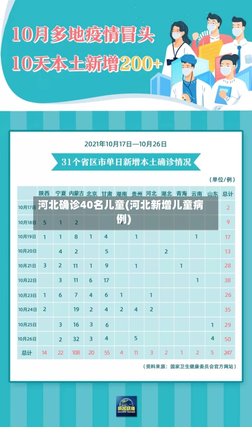 河北确诊40名儿童(河北新增儿童病例)