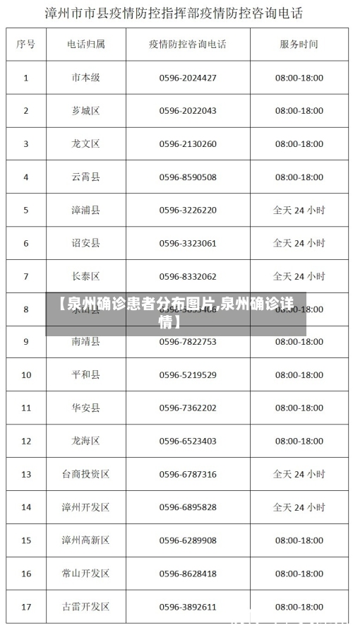 【泉州确诊患者分布图片,泉州确诊详情】