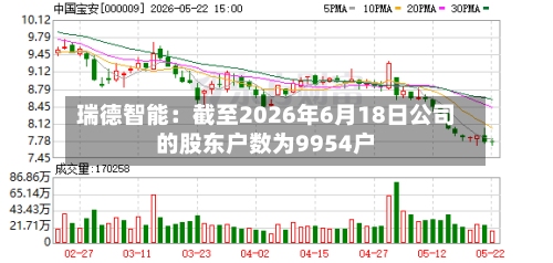 瑞德智能：截至2026年6月18日公司的股东户数为9954户-第2张图片